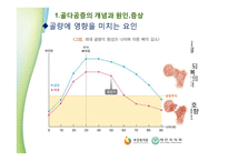 골다공증과 영양학-6