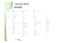 골다공증과 영양학-20