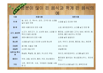 고혈압 건강증진 기획-14