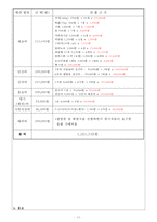 다문화 가정 독서지도 교육 프로그램-13