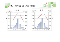 초등 4학년 사회과 단원 재구성 및 교수 학습 계획-우리 지역의 자연환경과 생활 모습-8