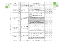 초등 4학년 사회과 단원 재구성 및 교수 학습 계획-우리 지역의 자연환경과 생활 모습-11