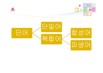 한자 합성어, 파생어와 합성어-9