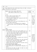 고등학교 1학년 통합교과 수업지도안-올바른 체중관리-2