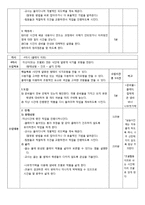 고등학교 1학년 통합교과 수업지도안-올바른 체중관리-11