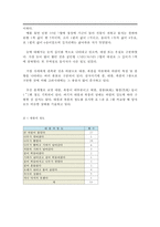 고려시대 기후와 역사적 사건-11