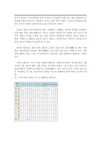 고려시대 기후와 역사적 사건-13