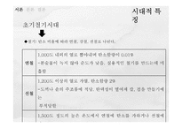 초기철기시대의 문화-7