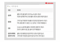 홈플러스 채용정보-6