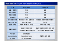 무역-해상화물운송장-8