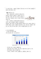 스타벅스 VS 카페베네 마케팅전략 비교분석및 브랜드 비교분석-6