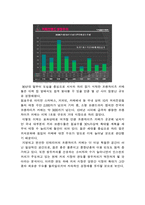 스타벅스 VS 카페베네 마케팅전략 비교분석및 브랜드 비교분석-9