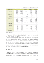 국순당 기업분석과 국순당 마케팅전략 분석보고서-7
