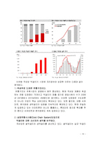 국순당 기업분석과 국순당 마케팅전략 분석보고서-15