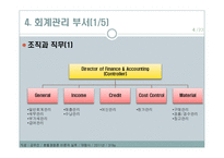 호텔의 재무관리-6