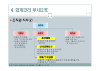 호텔의 재무관리-7