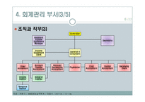 호텔의 재무관리-8