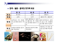 식생활과 문화 레포트-10