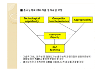 흡수능력,Absorptive Capacity, 학습과 혁신에 대한 새로운 관점-10