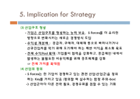 The five competitive forces that shape strategy, 5 forces, 경쟁요소-15