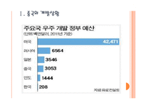 [항공우주산업]한국의 우주개발 현황과 문제점 PPT자료-3