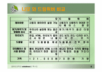 나모웹에디터 시장현황과 전망-8