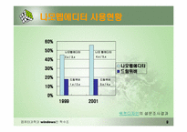 나모웹에디터 시장현황과 전망-9