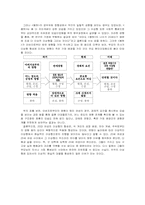 [교육연구법] 질적연구방법 중 인터뷰를 통한 24살이상의 여성과 20살이하의 여성의 이상형비교-13