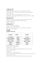 [교육철학] 신인문주의와 교육-1
