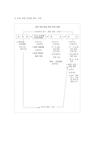 [교육학] 교육개혁정책고 교육행정-8