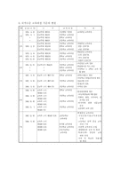 [교육학] 교육개혁정책고 교육행정-9