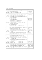 [교육학] 교육개혁정책고 교육행정-13