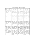 [교육학] 교육개혁정책고 교육행정-14