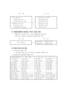 [교육학] 교육개혁정책고 교육행정-16