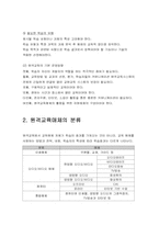 [원격교육] 원격교육매체에 대해서-6
