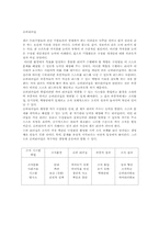 [평생교육] 슈퍼리더십-1