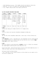 오슈벨의 유의미이론-8