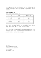 학교교육과 지역사회와의 관계성-4
