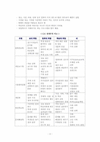 [교육공학] 제9장 공학적교수방법-4