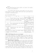 [교육공학] 직접교수모형-7