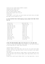 [교육과정] 좋은수업전략들-구성주의 교육철학-2