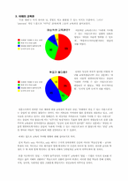 [교육학개론] 한국인의 교육관, 교육의식-6
