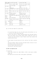 [국어교육론] 말하기교육-12
