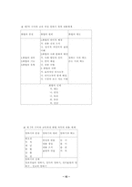 [국어교육론] 말하기교육-15