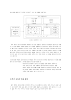 [국어교육론] 쓰기교육-5