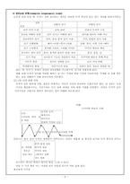 [국어교육론] 읽기교육-4