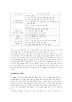 [산업교육프로그램] 현대여성의 평생교육-2