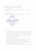 [산업교육프로그램개발] 역할연기법-7