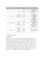 [원격교육] 원격교육의 매체와 건축에의 적용-7