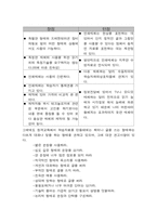 [원격교육] 원격교육의 매체와 건축에의 적용-8